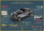 Jaguar I-Pace EV400 AWD HSE First Edition 2018 года (WW)